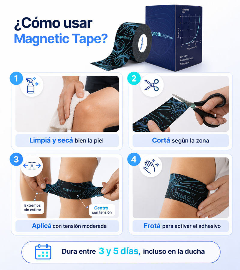 Como utilizar la cinta?